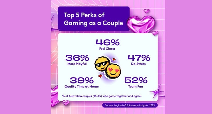 Logitech G Claims Couples Who Game Weekly Report Twice the Relationship Satisfaction
