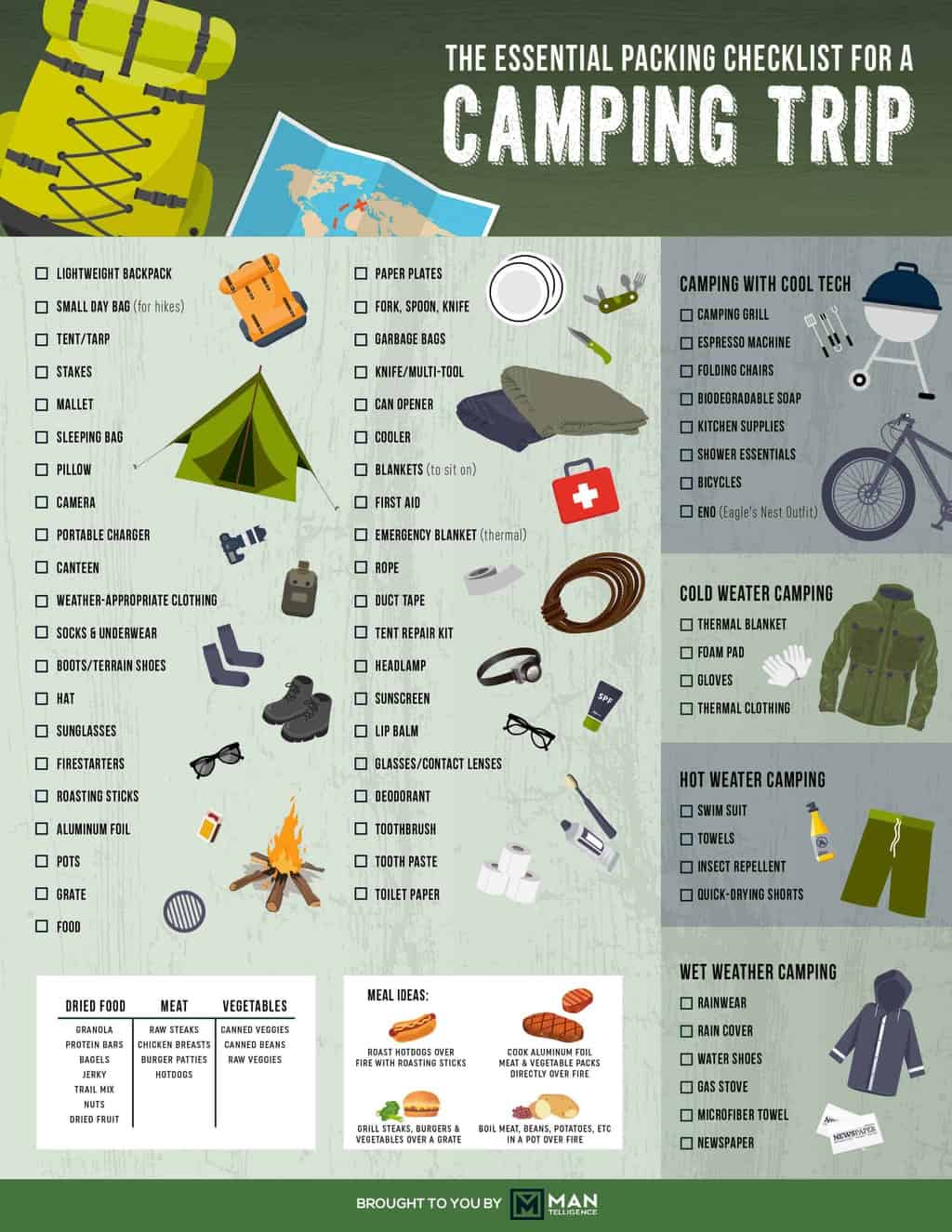 The Ultimate Camping Checklist 33 Essential Items 