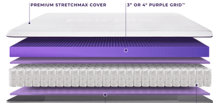 Purple Hybrid Premier Mattress Review - Is Purple Hybrid Premier Mattress worth it?