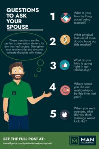 30 Best Questions To Ask Your Spouse – Really Improve Your Marriage Now